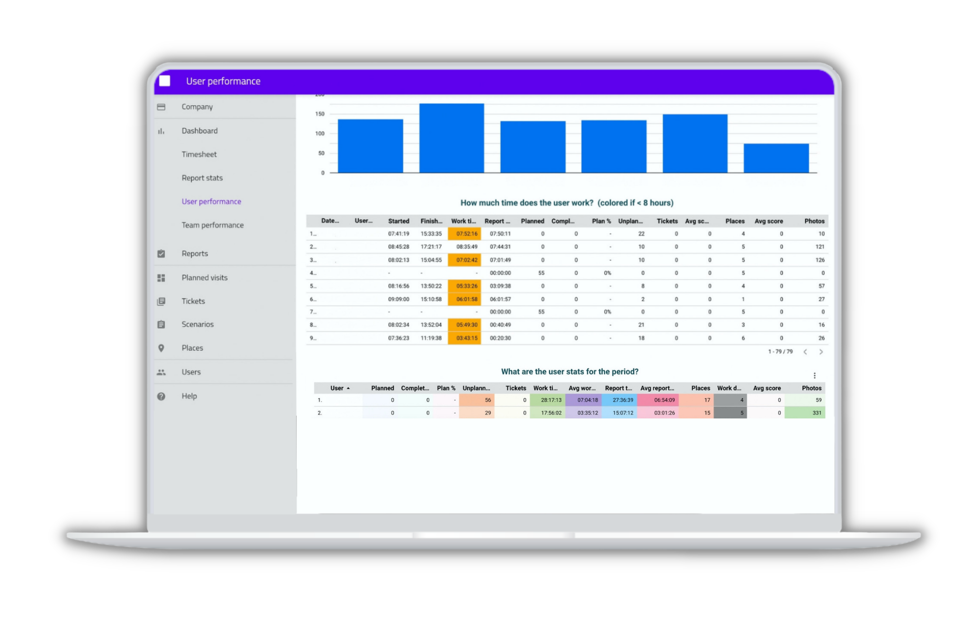 Involves Stage How VisitBasis works – Retail execution software, merchandising and ...