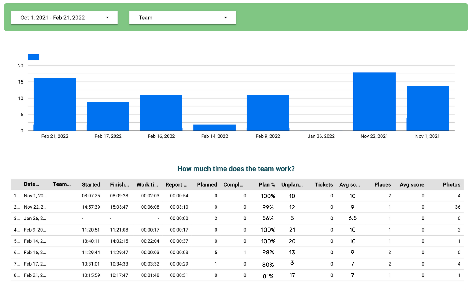 Insights-team-performance