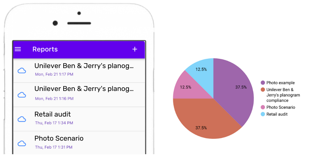 Integrate-tools-reports