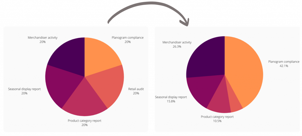 Integrate-tools-visualizations