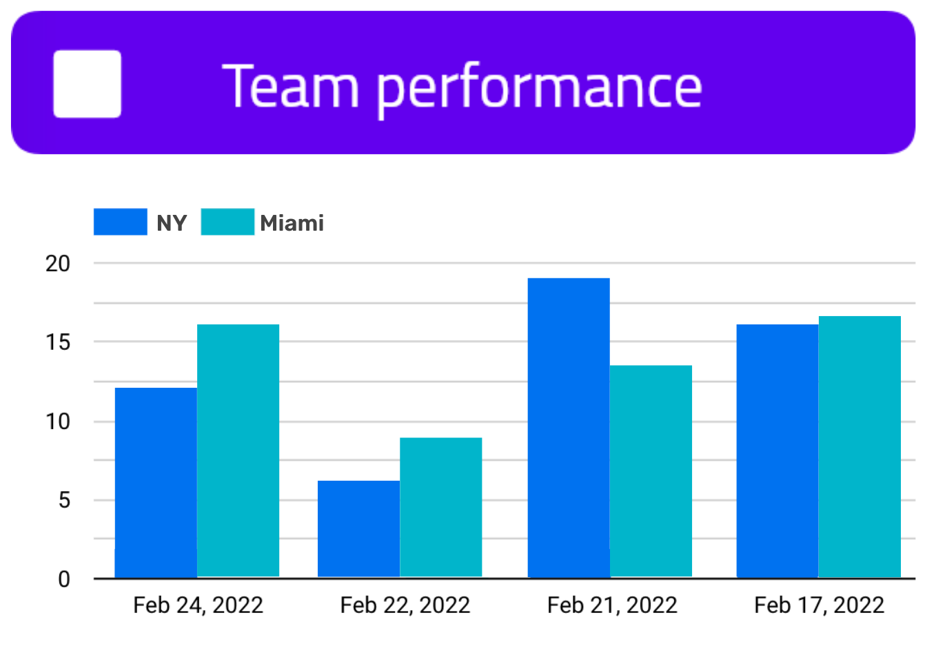 Manage-teams-performance