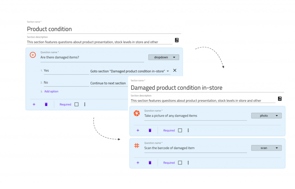 Retail audit conditional logic