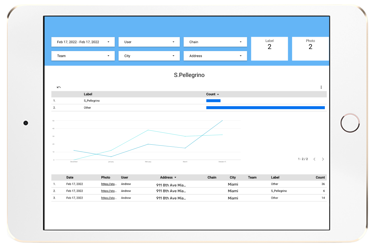 Image-recognition-reports